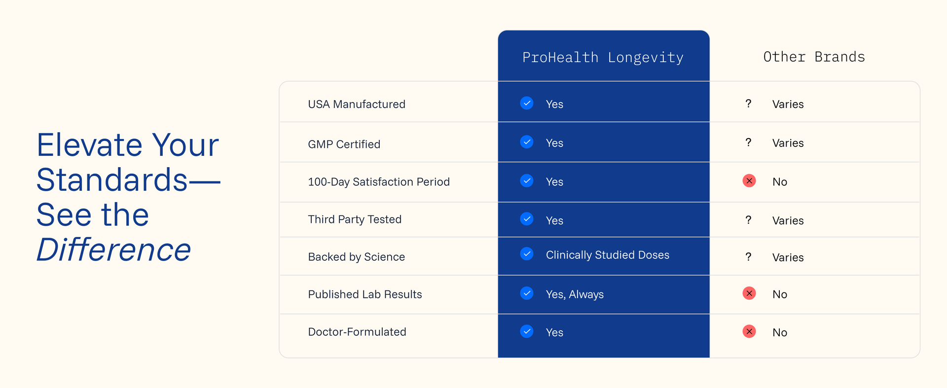 ProHealth Longevity ATP - 400 mg X 90 Servings, PeakATP Patented Pure ATP to Maintain Cellular Energy, Muscle Strength, and Cognitive Function, Supports Heart Health & Metabolic Efficiency