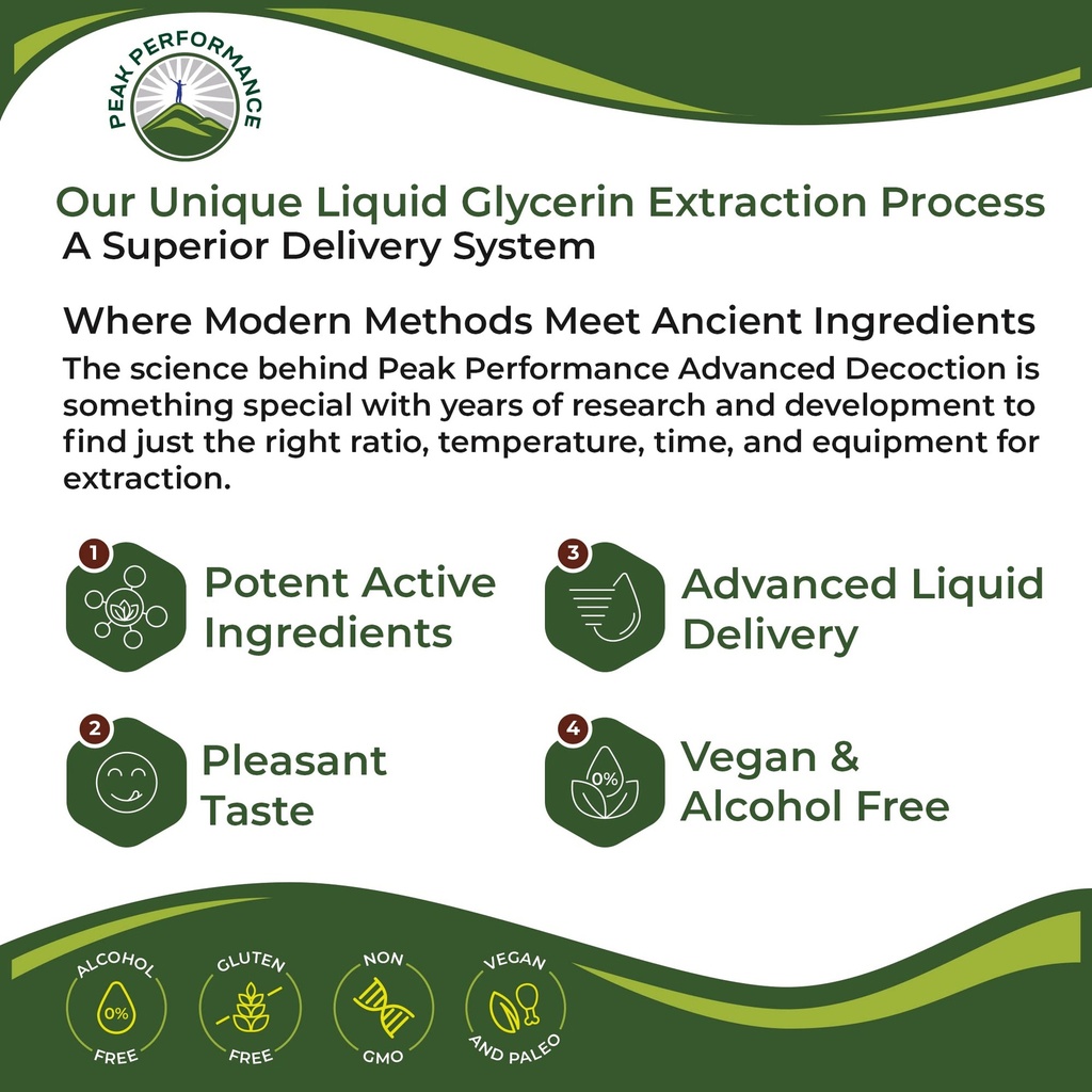 peak-performance-usda-organic-burdock-ro-4.jpg