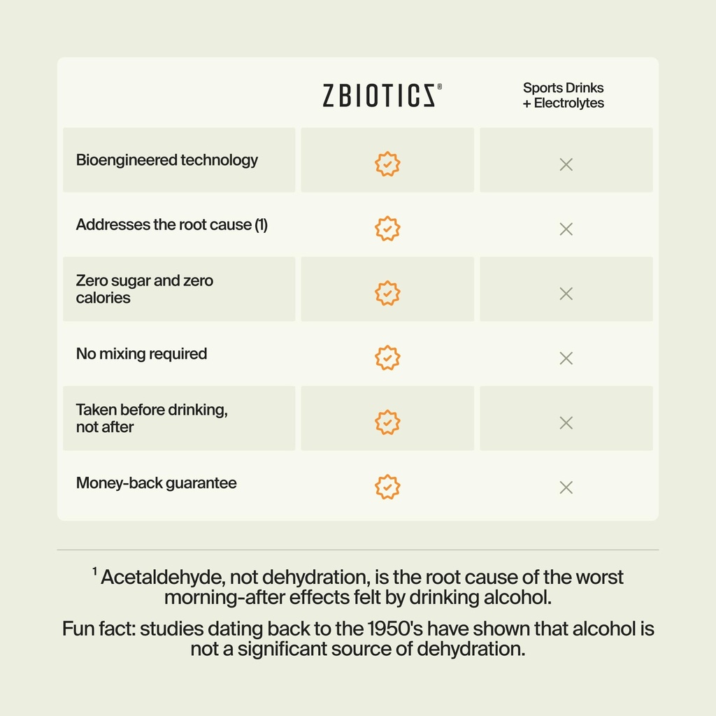 zbiotics-feel-better-after-drinking-wake-4.jpg