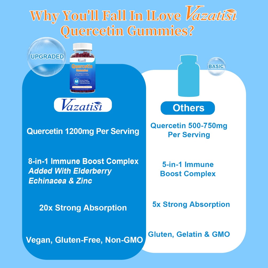 quercetin-with-bromelain-gummies-quercet-6.jpg