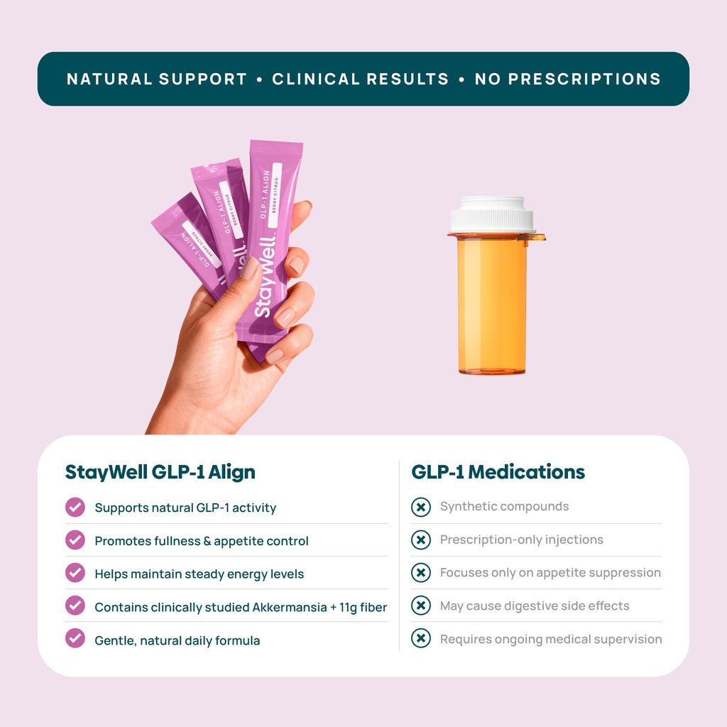stay-well-naturals-glp-1-probiotic-akker-3.jpg