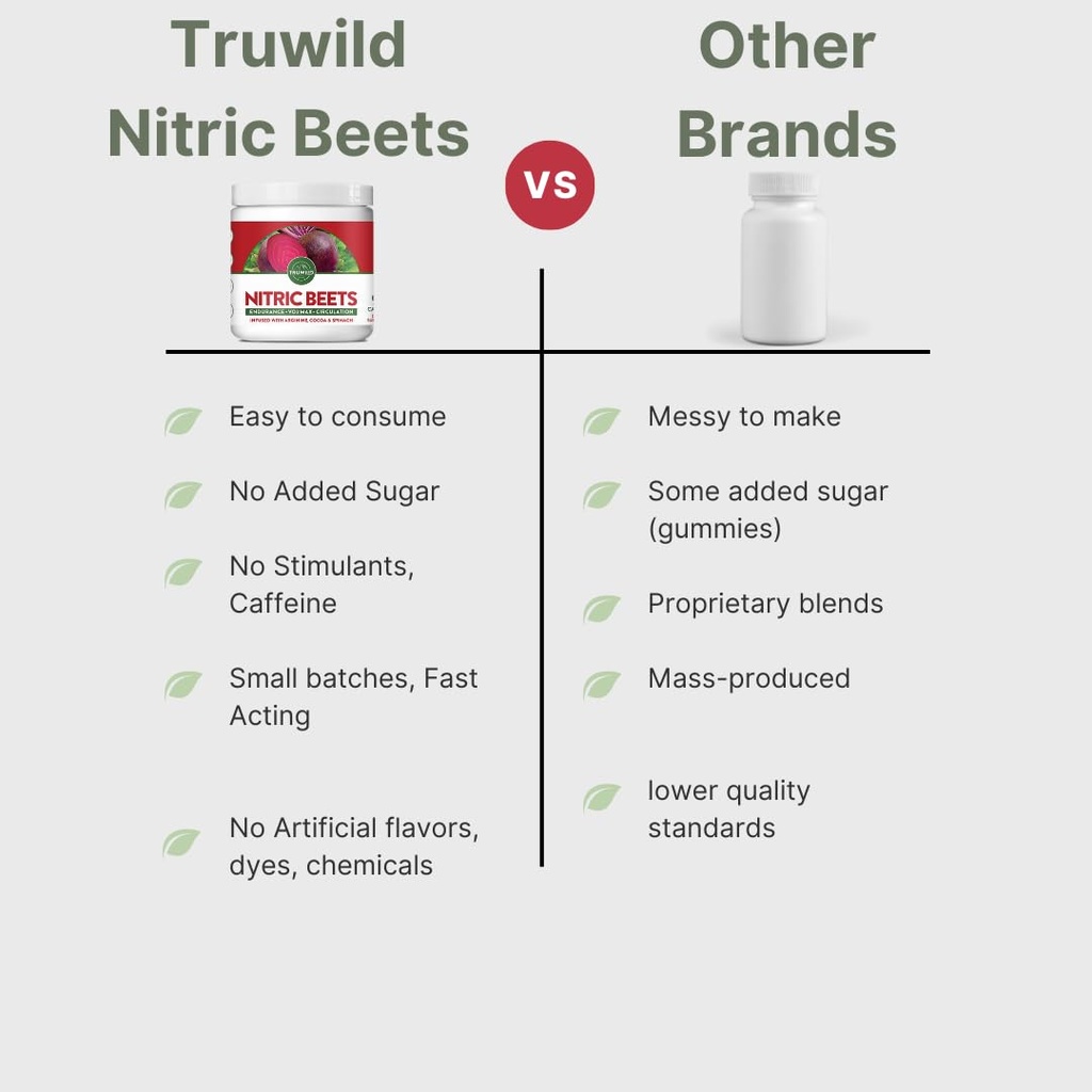 truwild-all-natural-beet-root-powder-nit-6.jpg