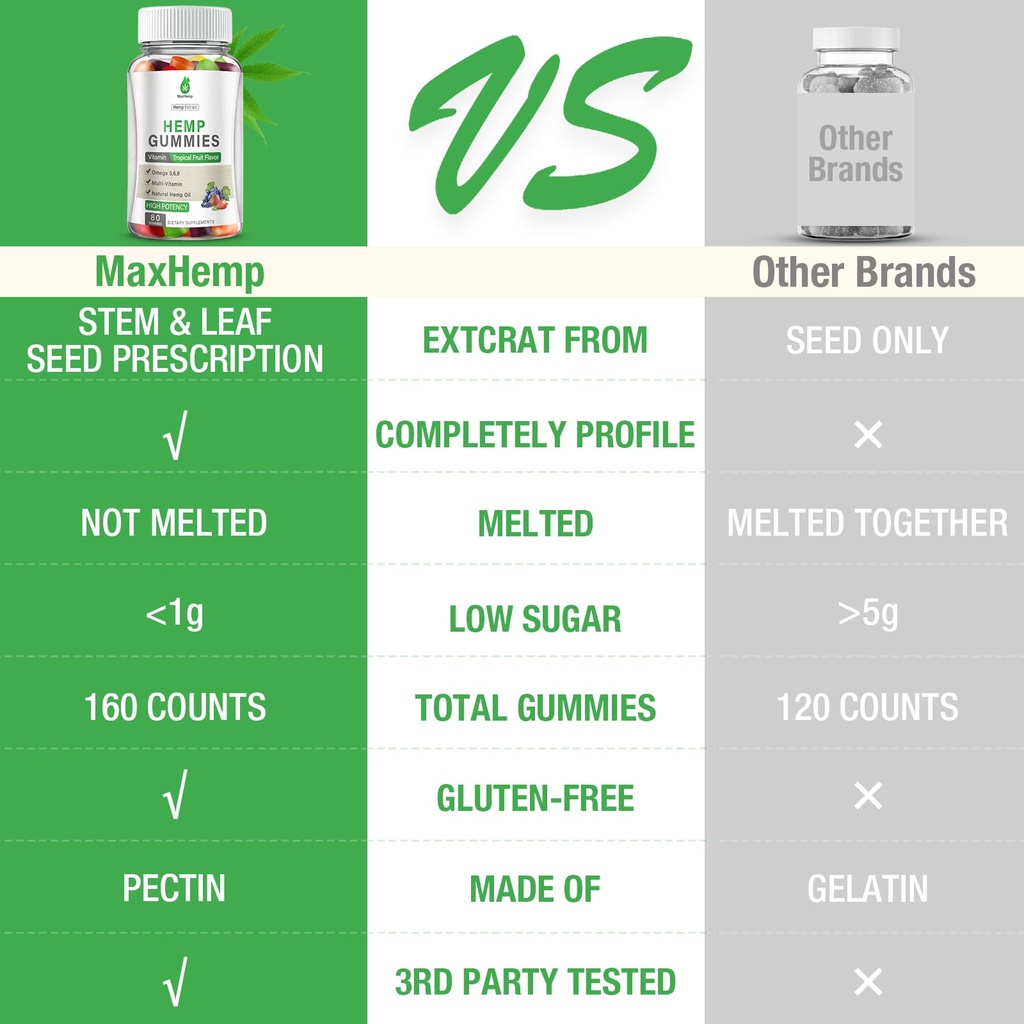 hemp-gummies-for-sleep-pain-anxiety-high-6.jpg