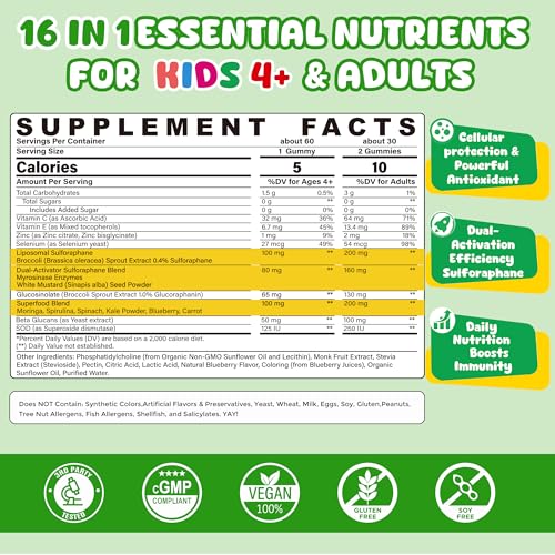 neviss-2pack-liposomal-sulforaphane-gumm-2.jpg