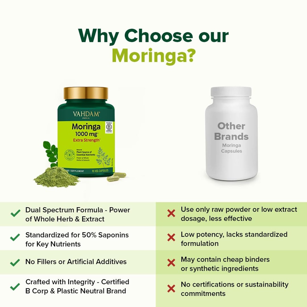 vahdam-moringa-capsules-1100mg-supports--4.jpg