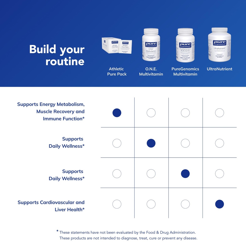 pure-encapsulations-athletic-pure-pack-c-6.jpg
