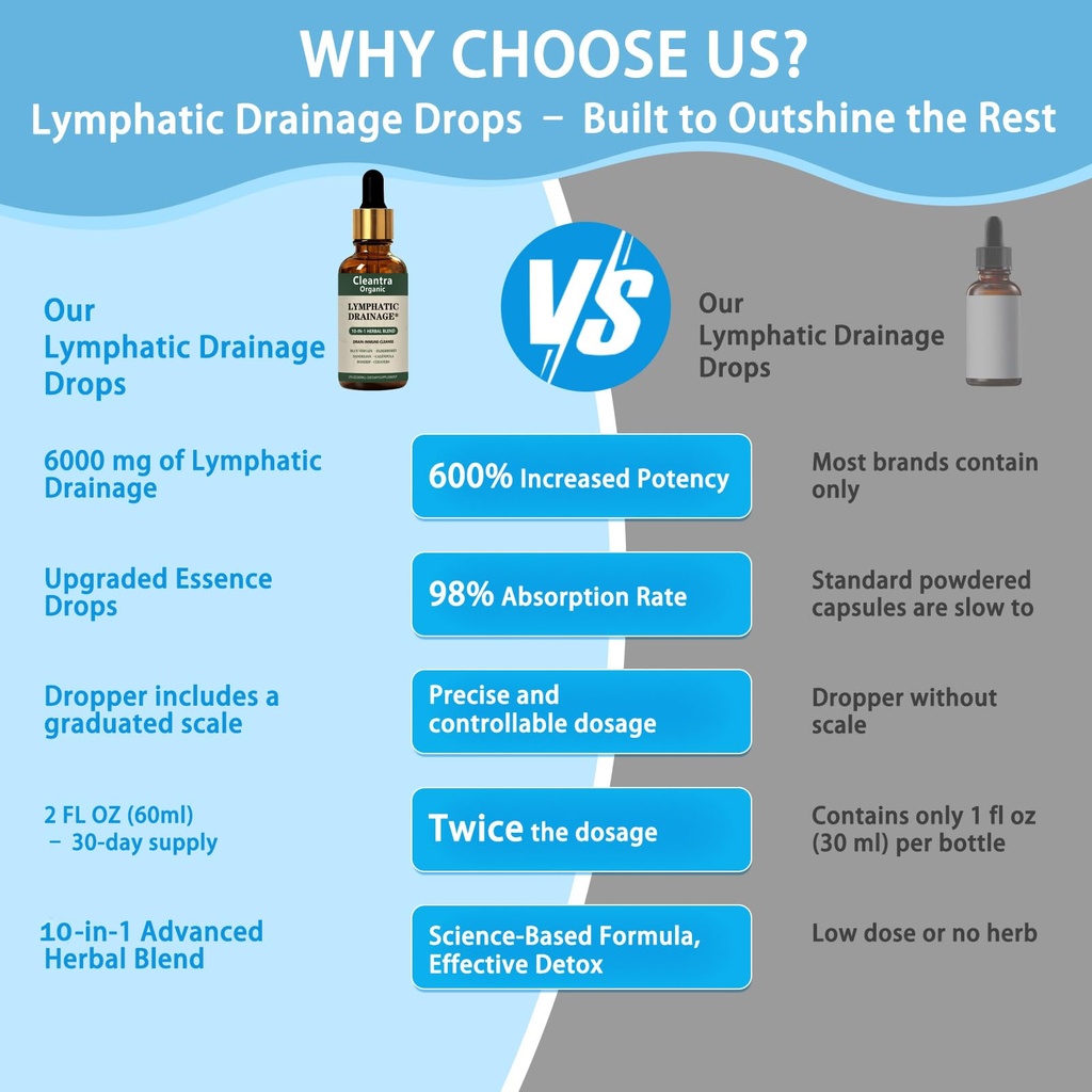 lymphatic-drainage-drops-fast-absorbing--4.jpg