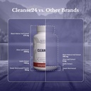 cleanse24---intestinal-cleanse-for-human-5.jpg