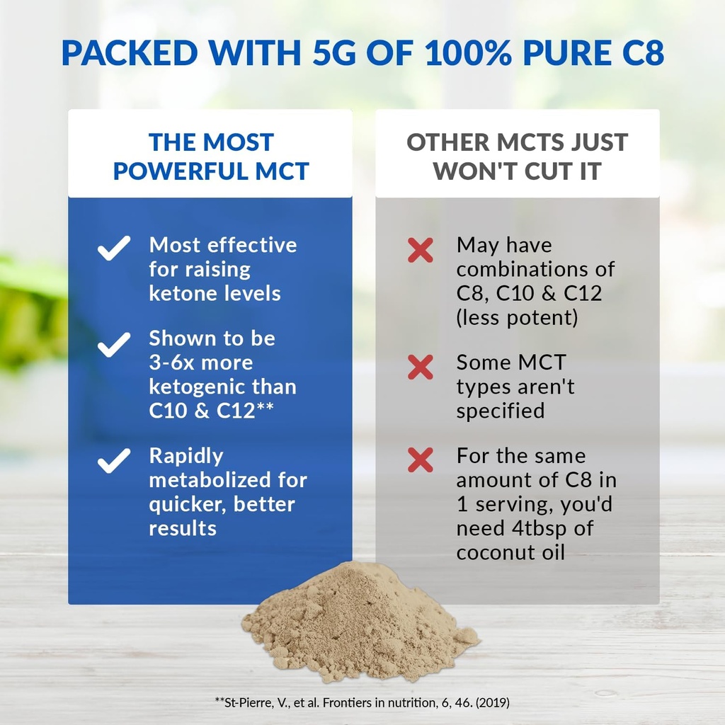 biotrust-keto-elevate-c8-mct-oil-powder--2.jpg