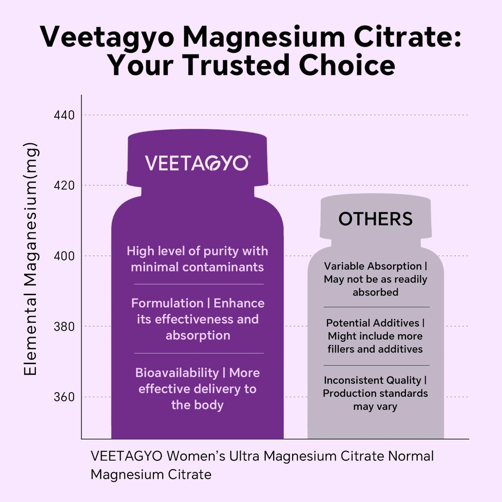 magnesium-citrate-gummies-420mg-for-adul-4.jpg