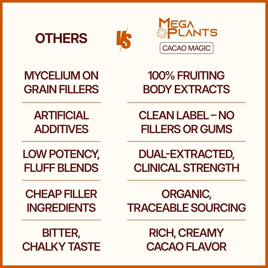 megaplants-cacao-magic-50-servings-super-4.jpg
