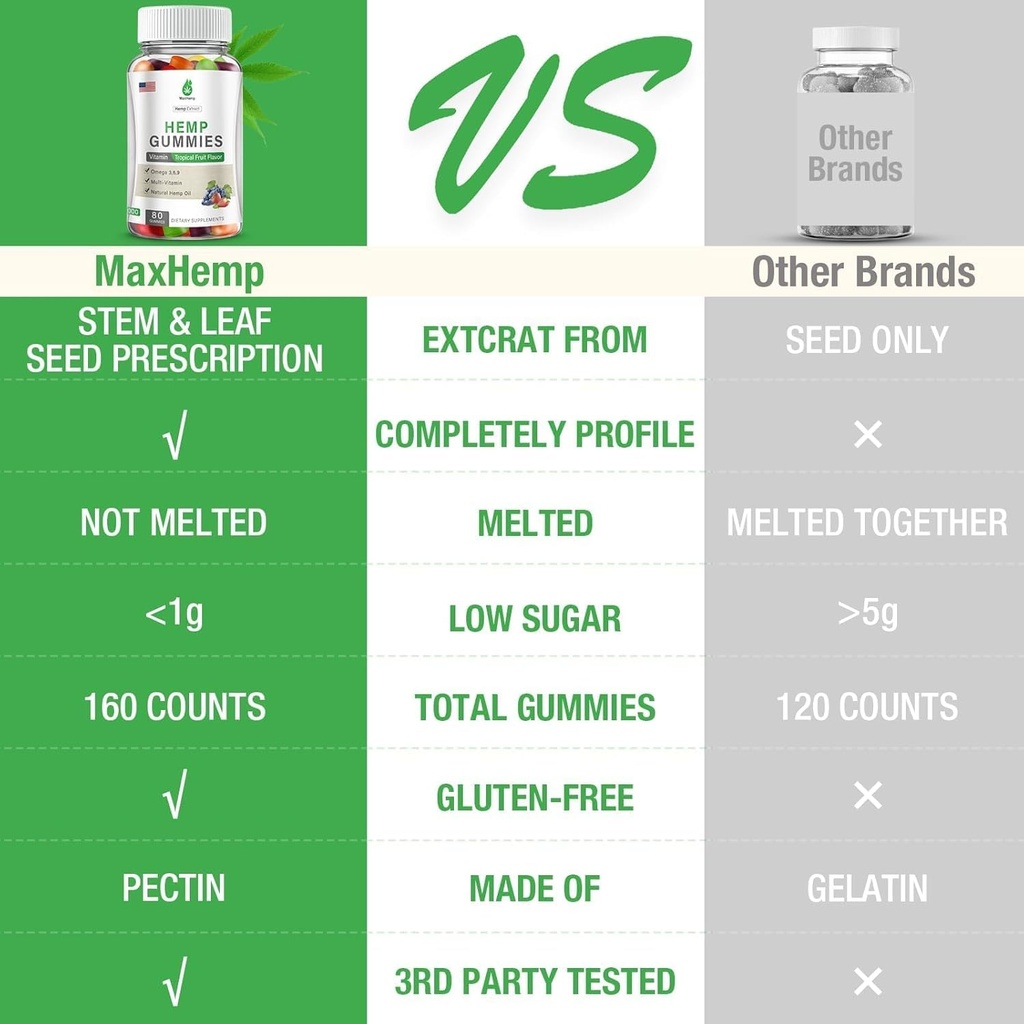 2-packs-hemp-gummies-edibles-for-sleep-p-4.jpg