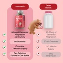 maxmedix-kids-magnesium-citrate-gummies--3.jpg
