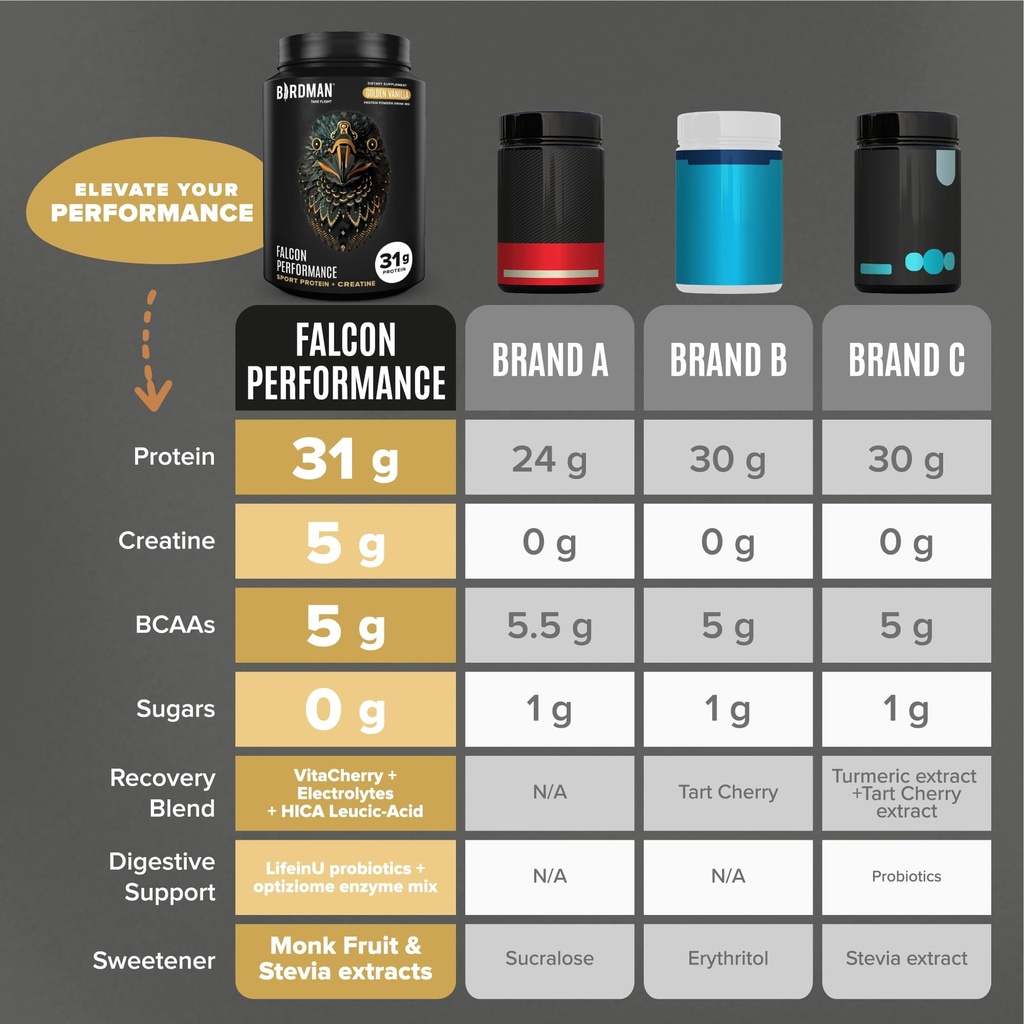 birdman-falcon-performance-vegan-protein-6.jpg
