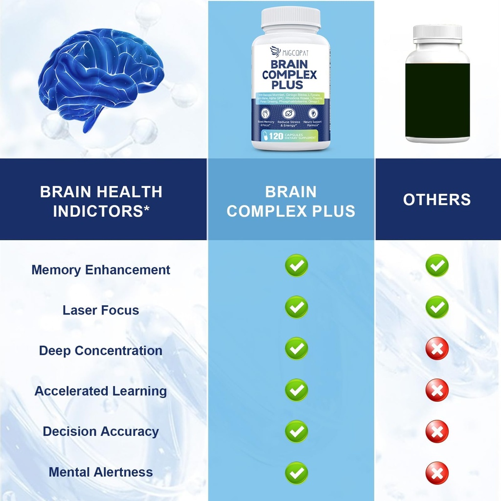 migcopat-brain-supplement-nmn-supplement-5.jpg
