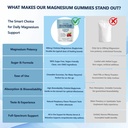 magnesium-bisglycinate-gummies-with-400m-4.jpg