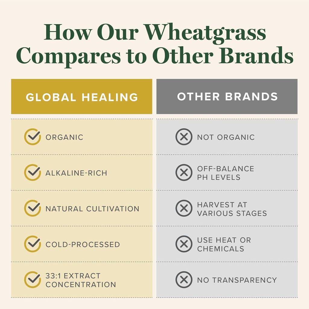 global-healing-wheat-grass-powder-organi-5.jpg
