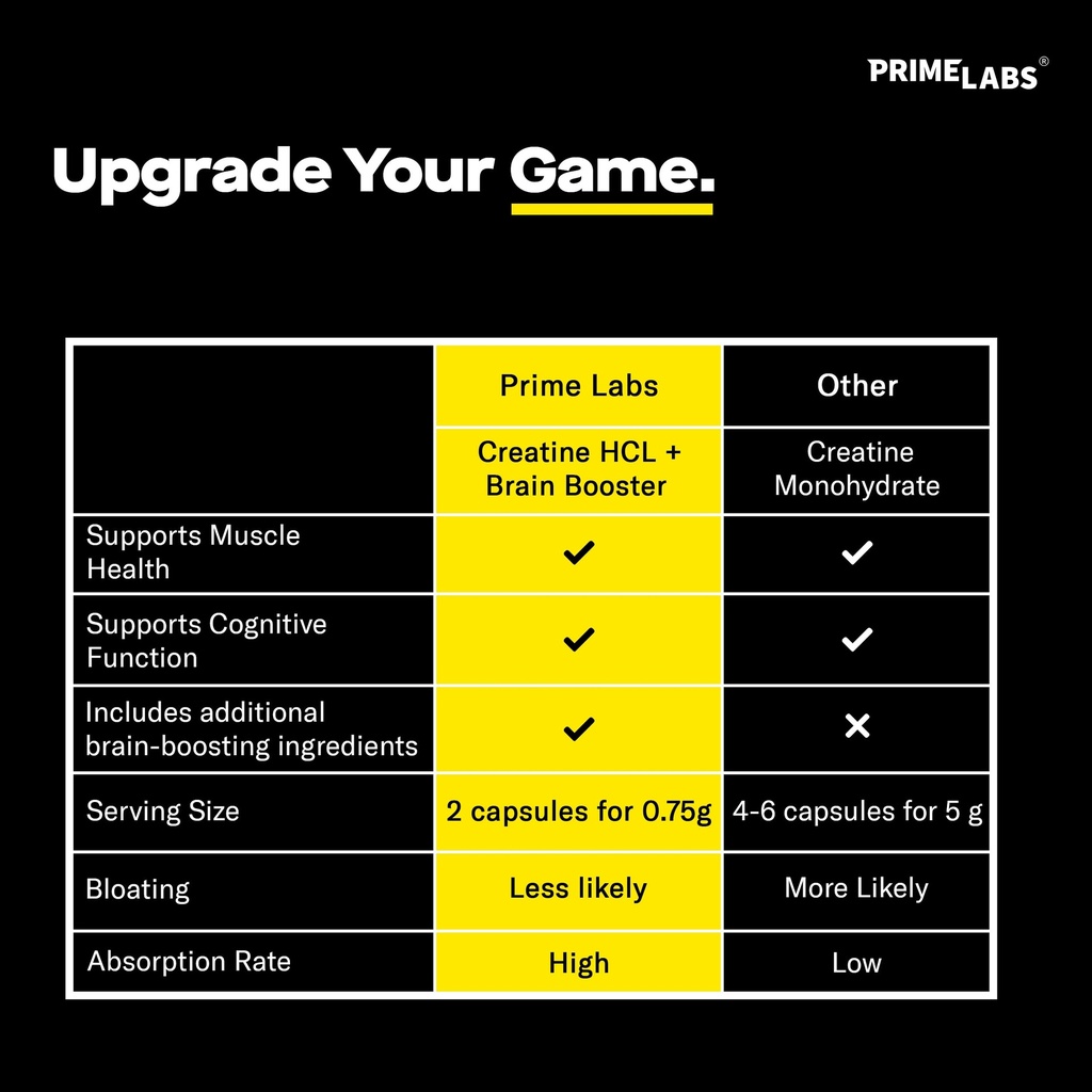 prime-labs-l-arginine-60-ct-creatine-hcl-5.jpg