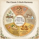 zenithherb-citrus-pinellia-er-chen-tang--5.jpg