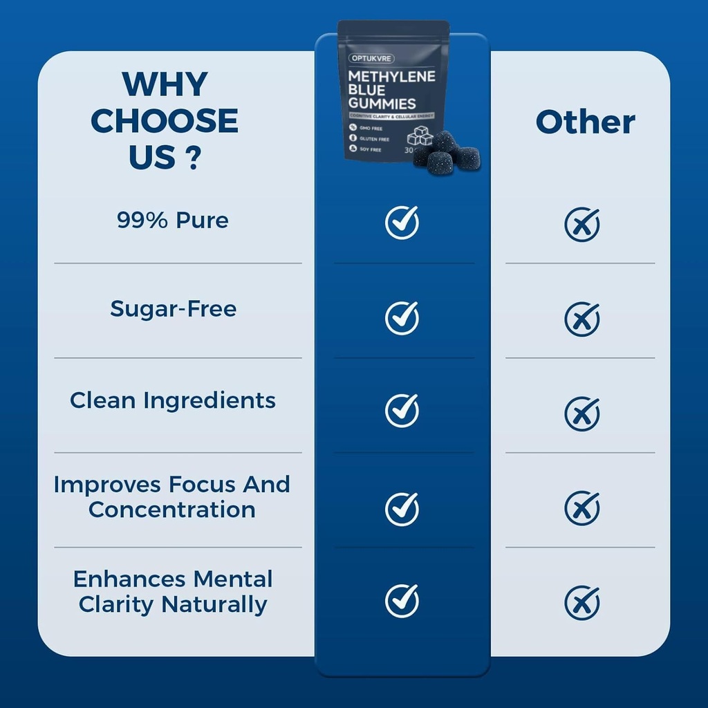 methylene-blue-gummies-5mg-each-improve--3.jpg