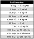methylene-blue-1-usp-grade-50-ml-1-69-fl-4.jpg