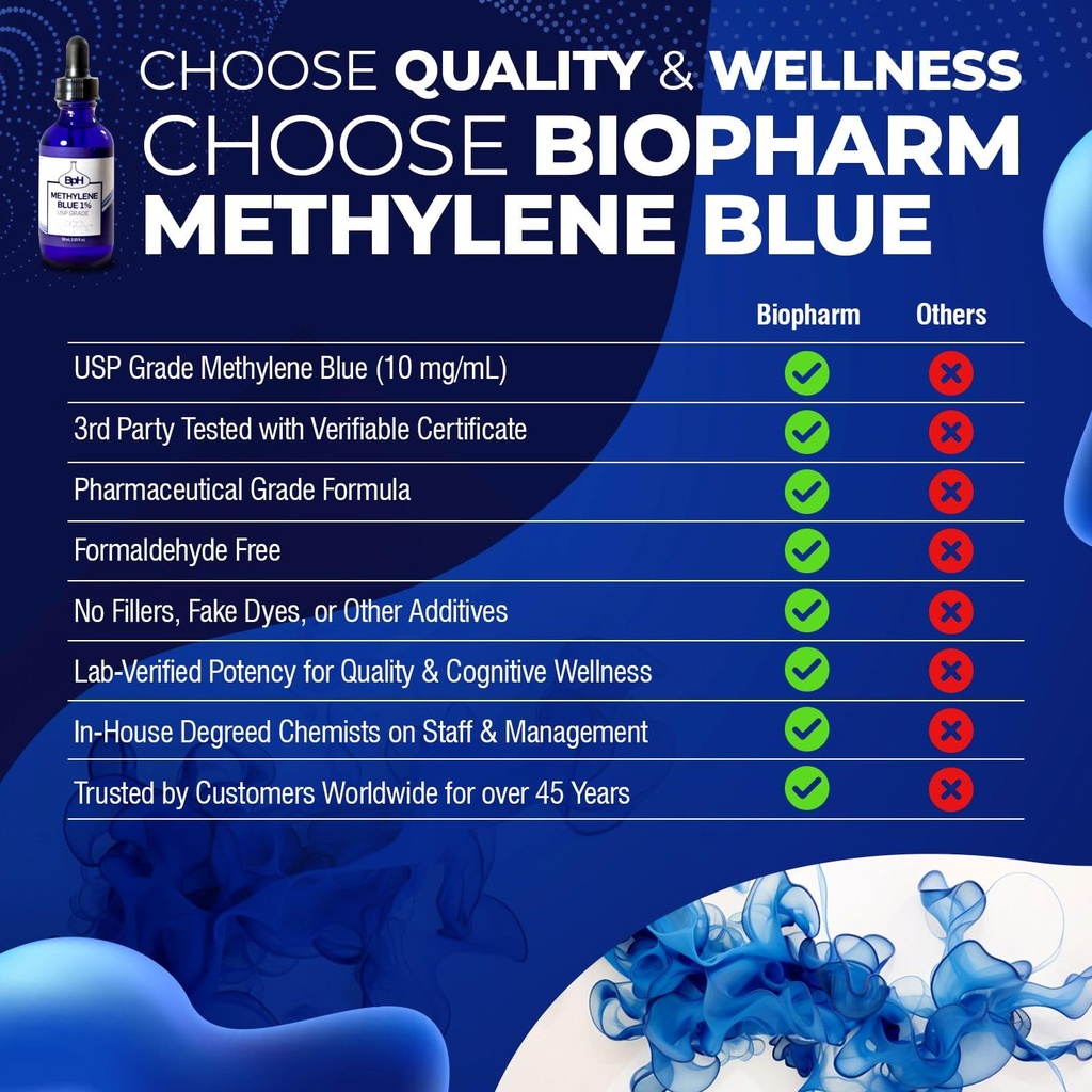 methylene-blue-1-usp-grade-50-ml-1-69-fl-2.jpg