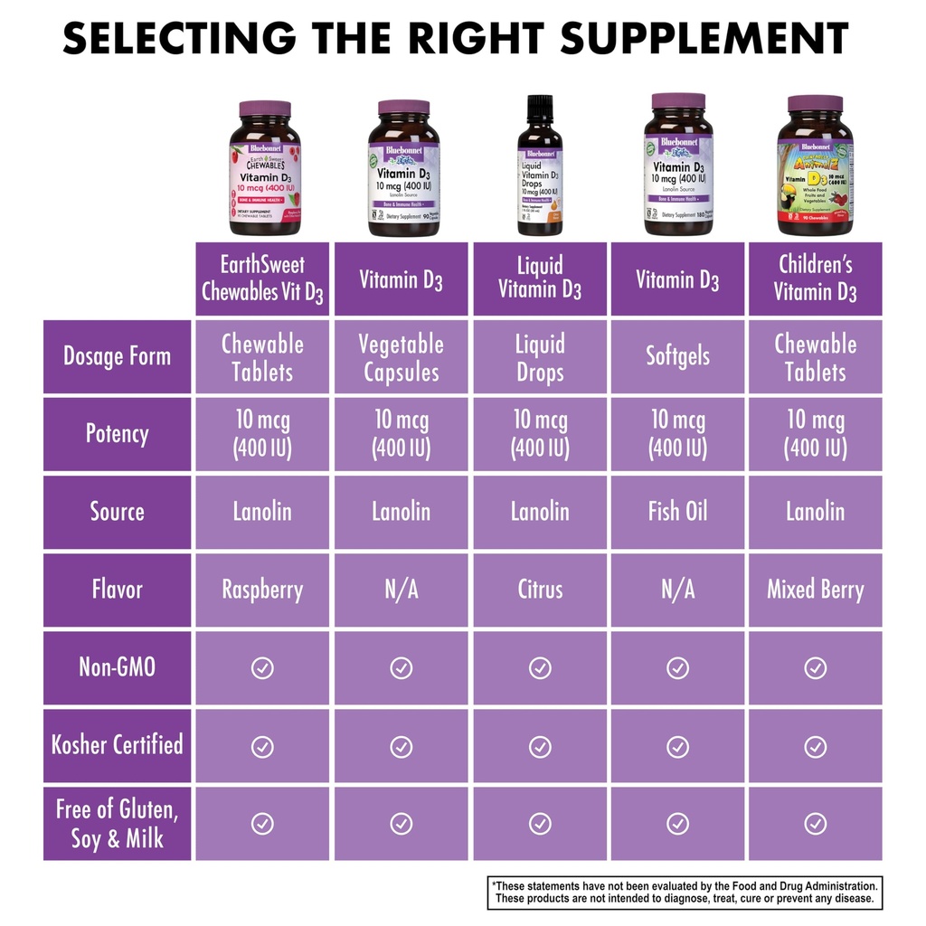 bluebonnet-nutrition-earthsweet-vitamin--6.jpg