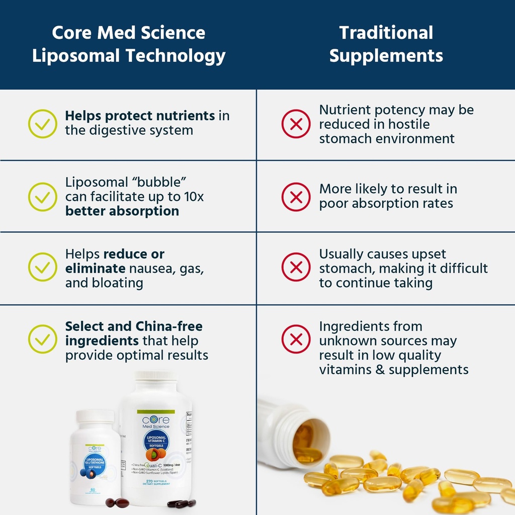 core-med-science-supplement-bundle-lipos-5.jpg