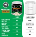 tummyworks-probiotic-powder-for-dogs-cat-4.jpg