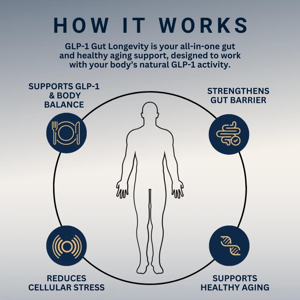 glp-1-gut-longevity-supports-gut-barrier-3.jpg