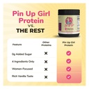 pin-up-girl-whey-protein-isolate-powder--4.jpg