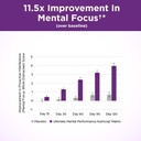 purity-products-ultimate-mental-performa-5.jpg