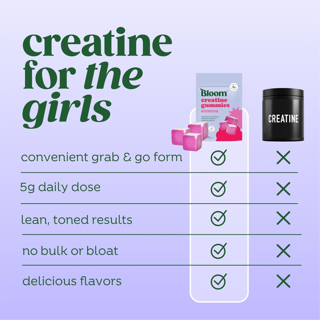 bloom-creatine-gummies-and-greens-gummie-4.jpg