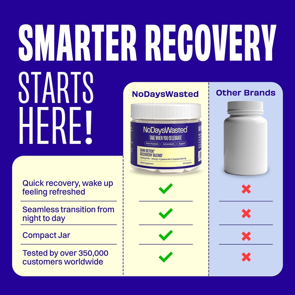 no-days-wasted-dhm-detox-120-capsules-60-4.jpg
