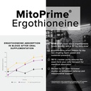 ergothioneine-with-clinically-studied-mi-3.jpg