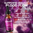 glycovit-drops-glycovitdrops-advanced-fo-3.jpg
