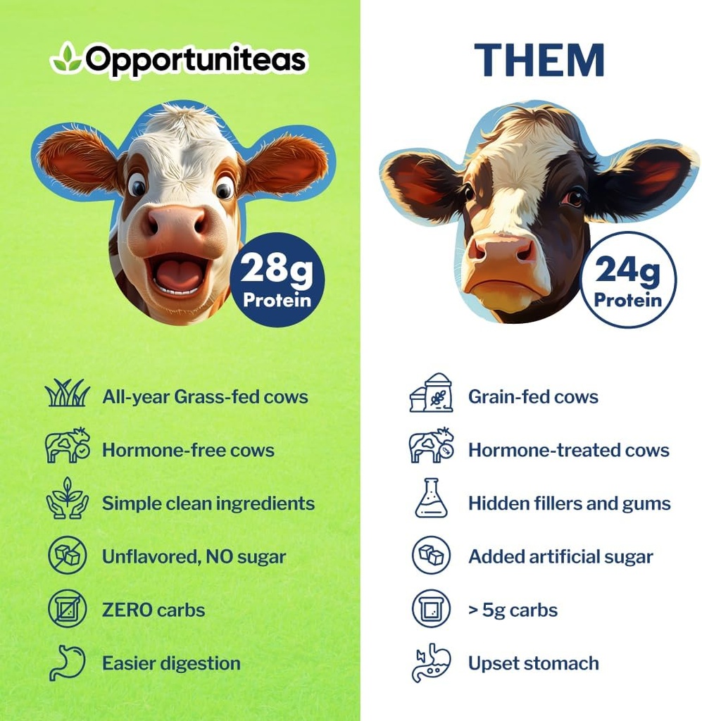 opportuniteas-grass-fed-whey-isolate-pro-5.jpg