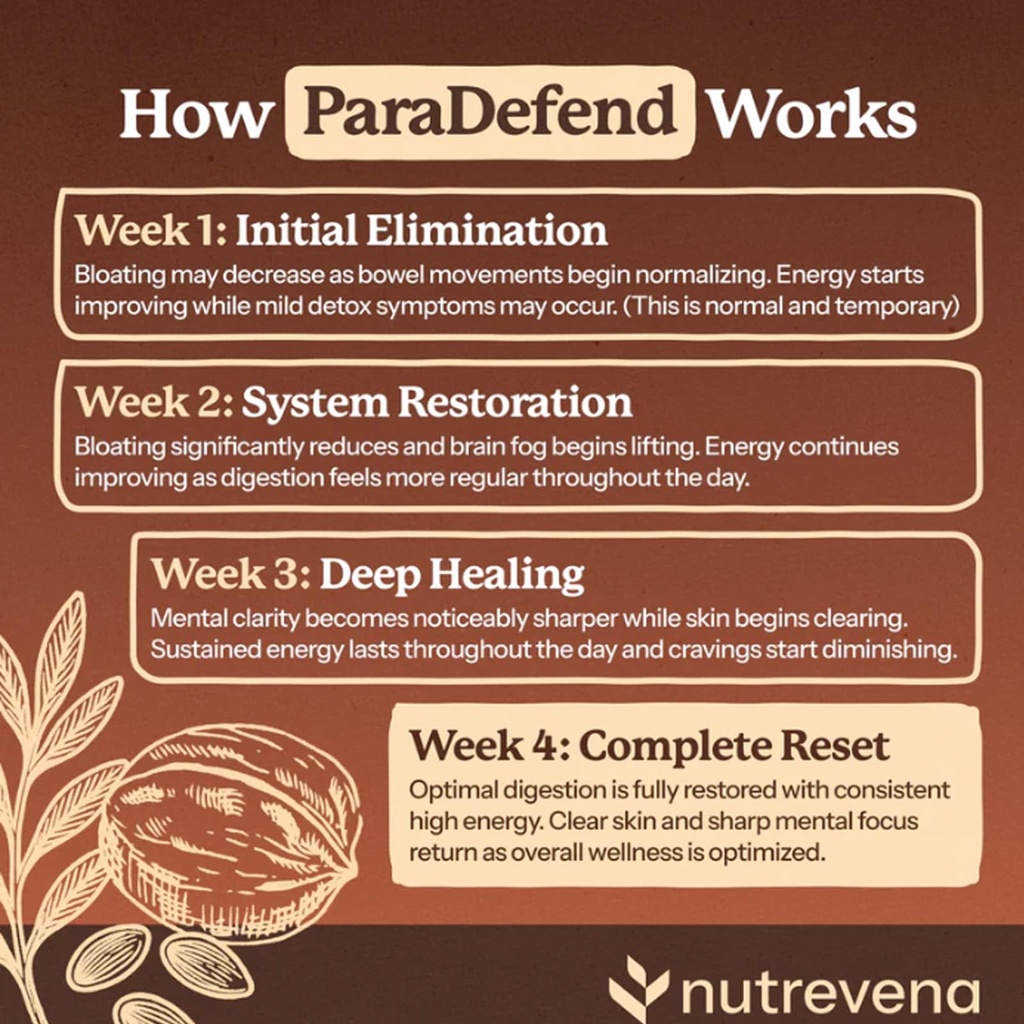 nutrevena-paradefend-liquid-cleanse-4.jpg