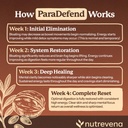 nutrevena-paradefend-liquid-cleanse-4.jpg