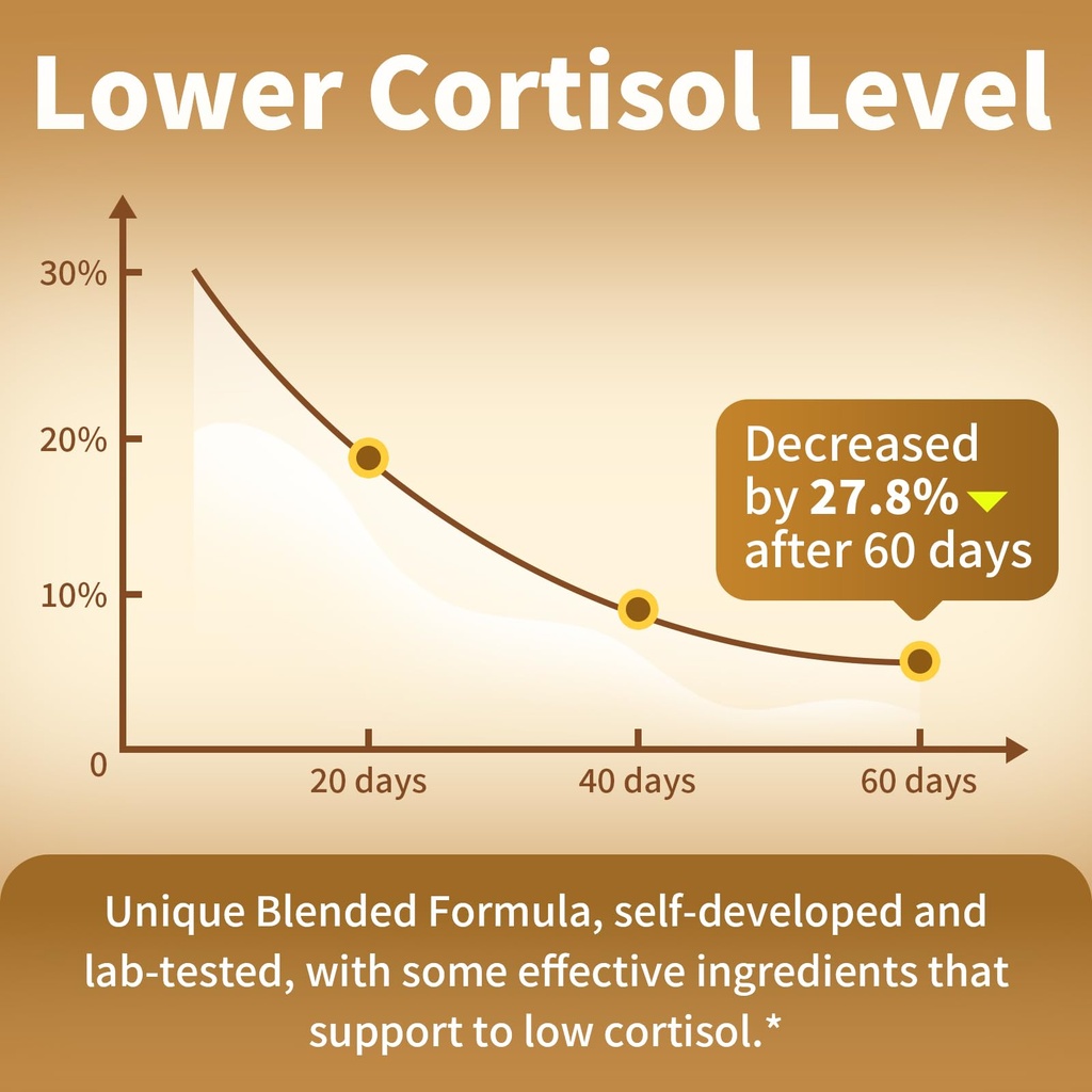 bundled-of-cortisol-drops-60ml-pineapple-6.jpg