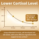 bundled-of-cortisol-drops-60ml-pineapple-6.jpg