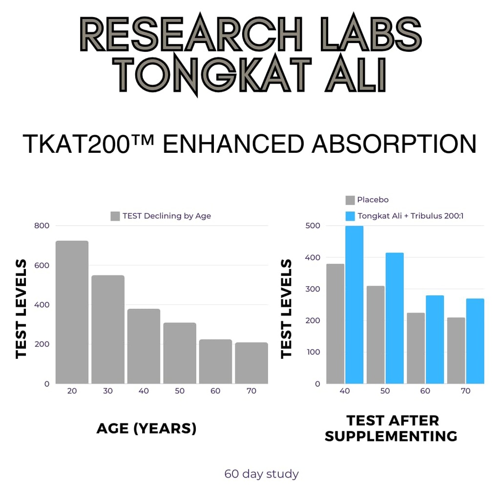 research-labs-longjack-tongkat-ali-2-pac-5.jpg