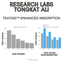 research-labs-longjack-tongkat-ali-2-pac-5.jpg
