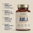lirabella-amla-superfruit-extract-capsul-3.jpg