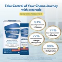 enterade-advanced-oncology-powder-packet-4.jpg