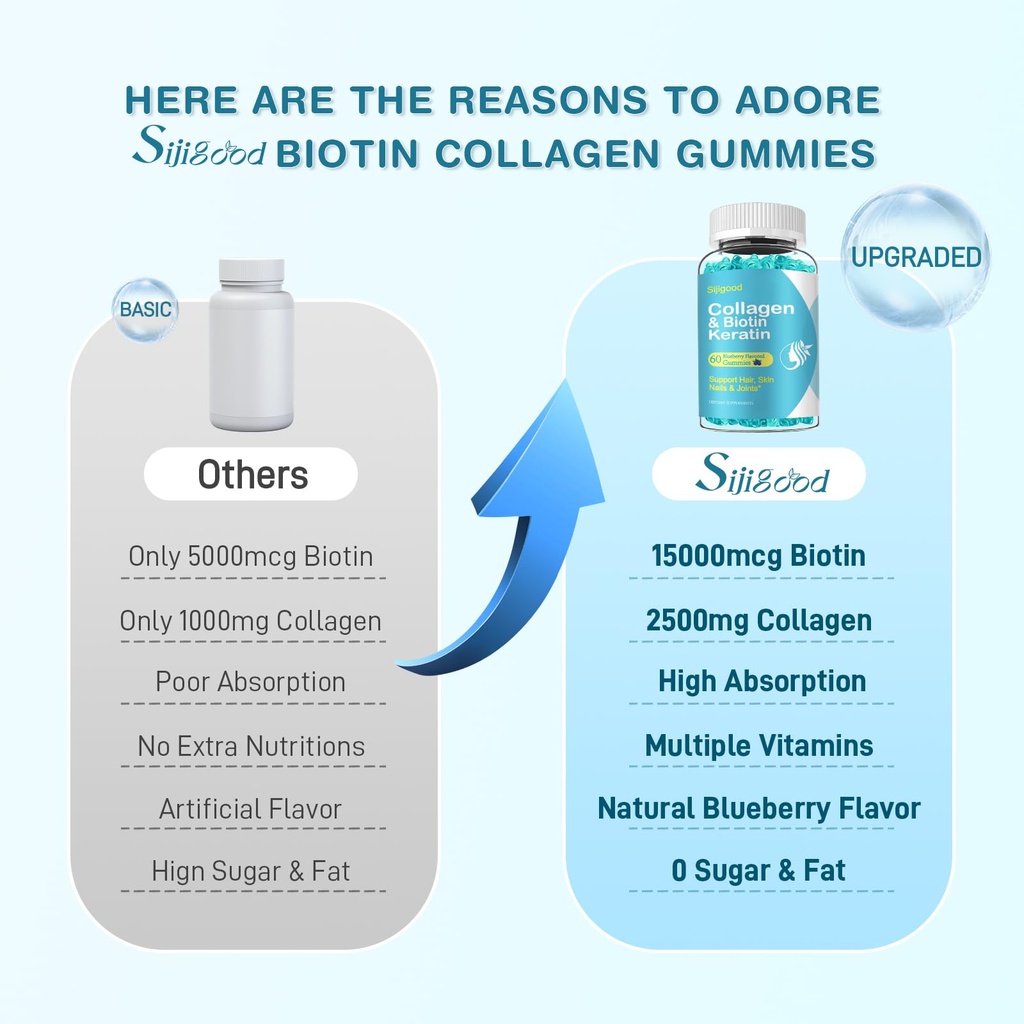 2-pack-biotin-gummies-with-collagen-kera-6.jpg