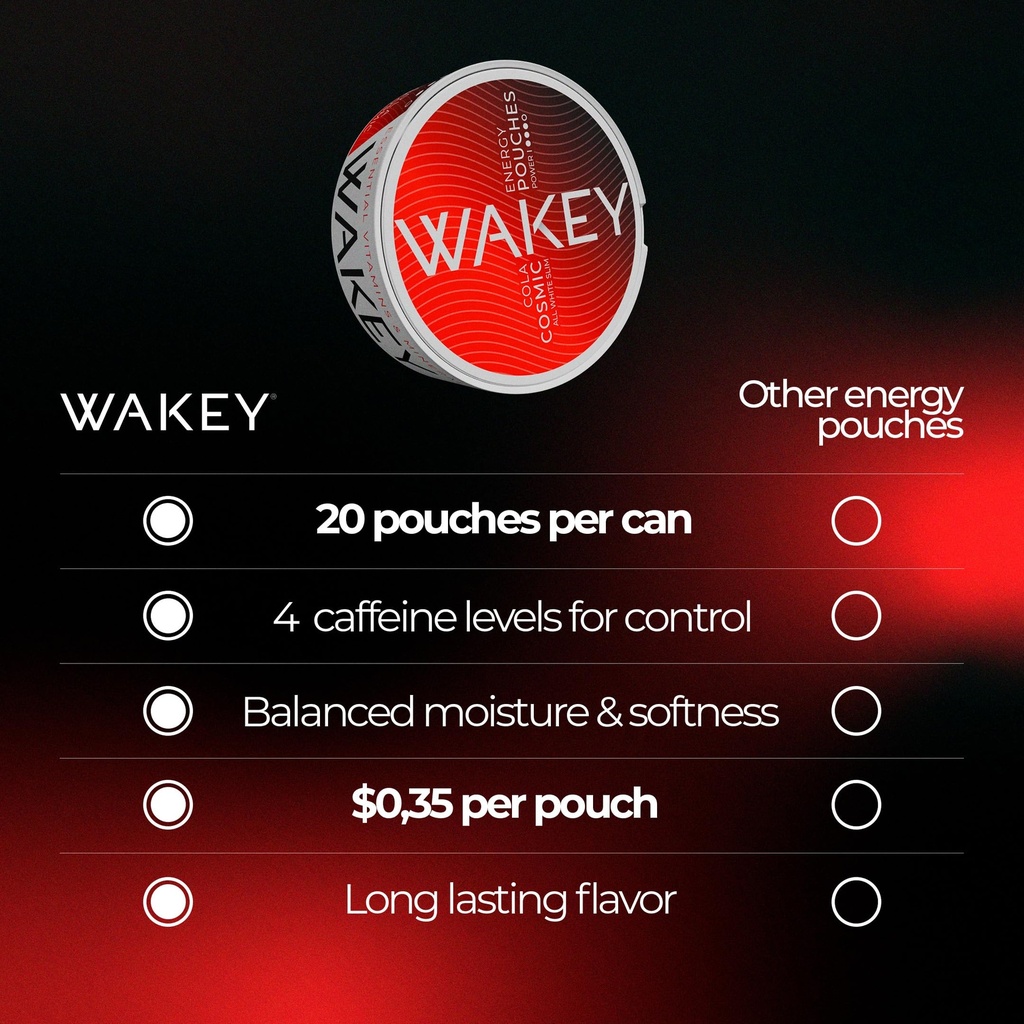 wakey-energy-pouches-50mg-caffeine-vitam-6.jpg