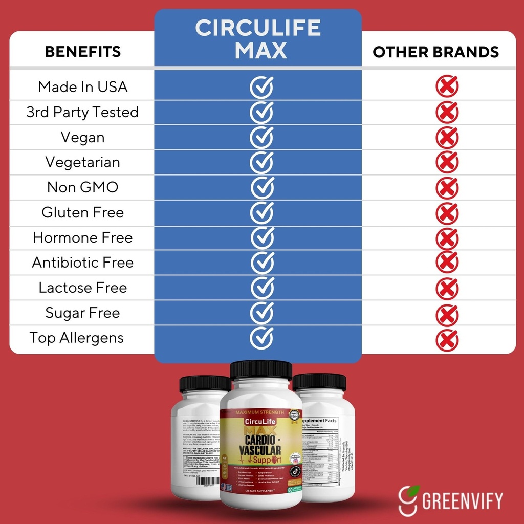 circulife-max-cardiovascular-support-max-3.jpg