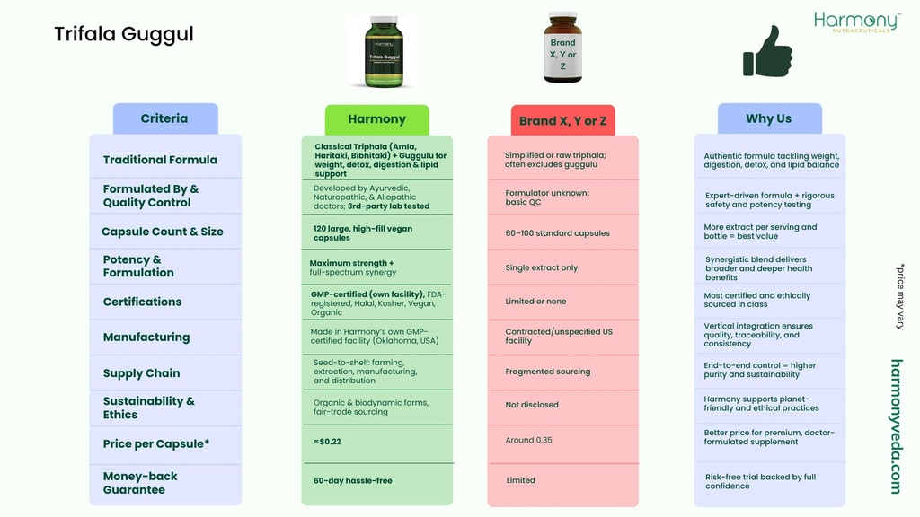 trifala-guggul-metabolic-detox-harmony-3.jpg