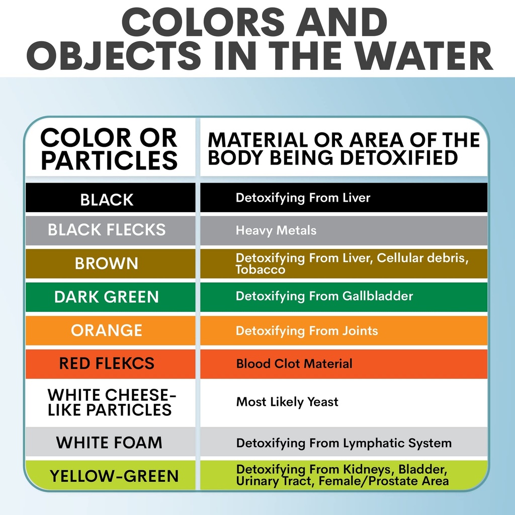 ionic-cleanse-detox-foot-spa-explained-r-5.jpg